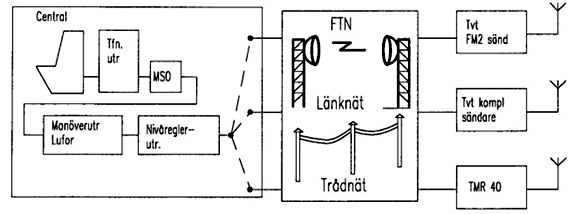 Principschema Lufor/LV-order systemet